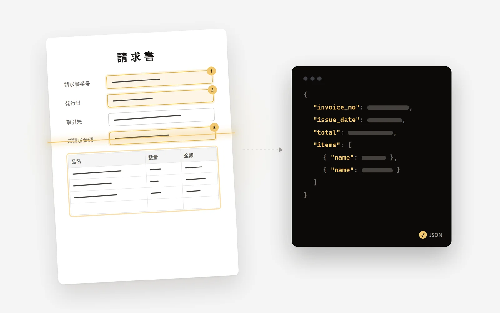 Yomasete OCR, illustrated